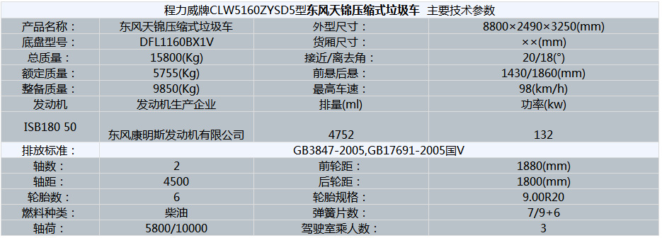 東風(fēng)天錦壓縮垃圾車（10立..(圖6)