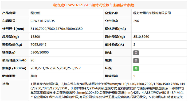 東風(fēng)專底擺臂式垃圾車（10..(圖6)