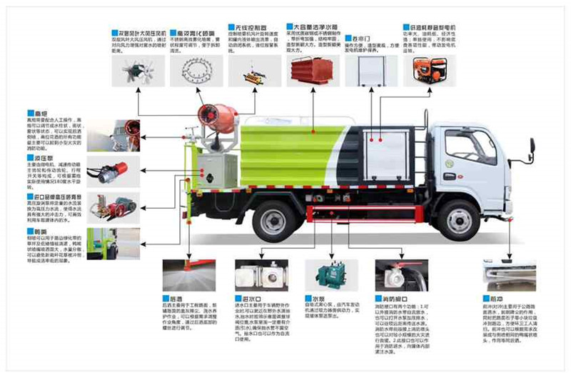 5噸抑塵車