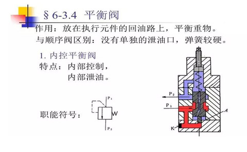 消防車(chē)的平衡原理是什么了